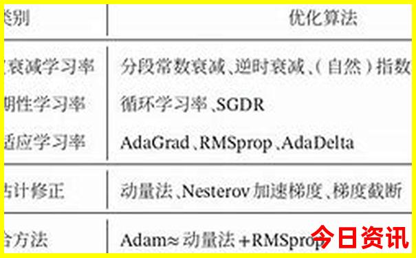 河南自驾游最佳路线